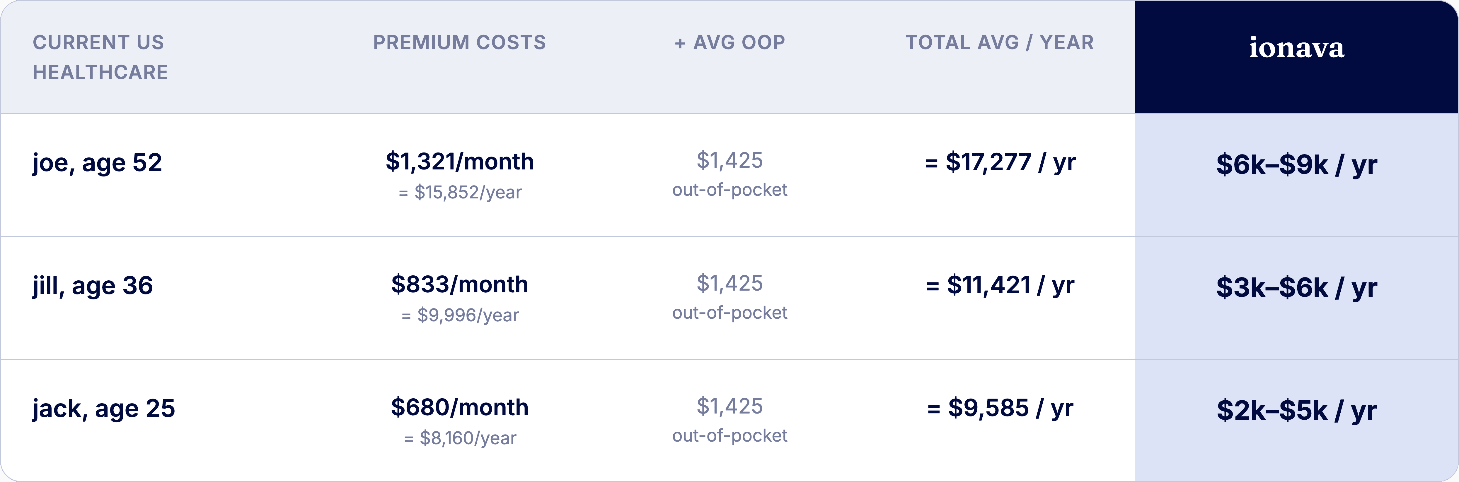 ionava-value-comparison-chart.png
